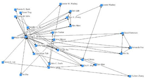AI頂會論文分析 計算機系統(tǒng)集成發(fā)展趨勢與變化