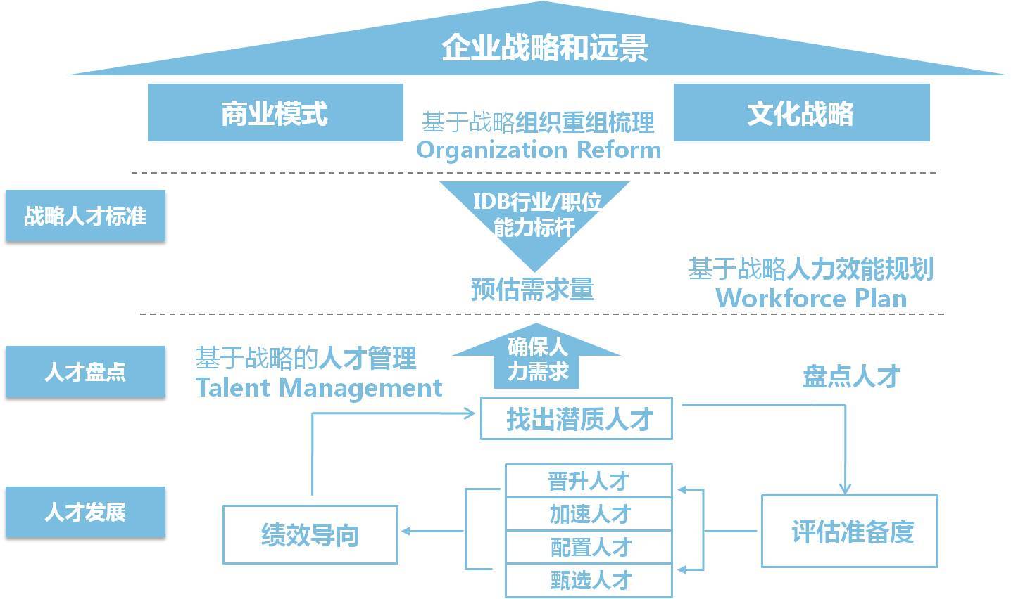 上海鼎智企業管理咨詢 賦能企業成長的專業智庫